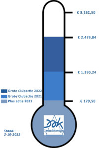 thermometer_tussenstand_2okt