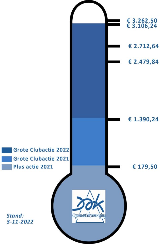 thermometer_tussenstand_3 nov