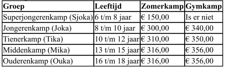 Kosten Zomerkamp 2026